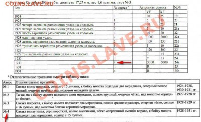 10 копеек 1930 год; определение и оценка - 2010-10-15_120503
