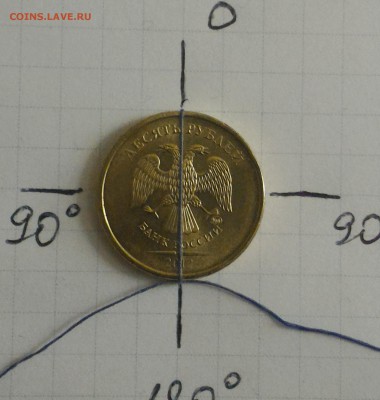 1 рубль 2008 поворот более 150 гр.+ приятные бонусы!До 27.02 - 10р