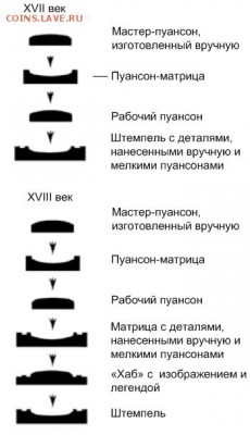 10 руб. 1764г. - 10 руб. 1764г.2