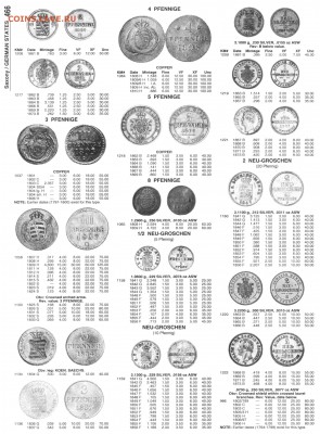 1 Schwaren 1854 B. - page466