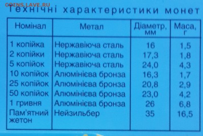 Украина.Официальный набор 2012. 7 монет С памятным жетоном. - 20160310_175643-1
