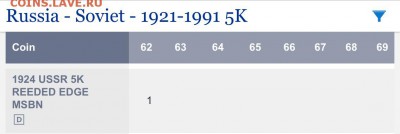 5 копеек 1924г. рубчатый гурт,оценка и подленость - image