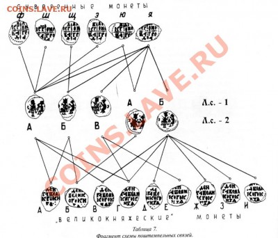 Деньга Великий Новгород 1420-1478 (оценка) - tab701