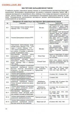 фАЛЬШИВЫЕ МОНЕТЫ ТРЁХ ПОСЛЕДНИХ СТОЛЕТИЙ - стр 30
