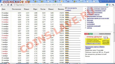 Ввести % в ветках продаж как в аукционах - stat21