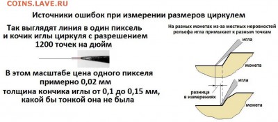 5р 2012 шт. 5.42 или ? - Ошибки при измерении циркулем