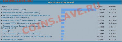Самые популярные темы форума на 23.10.10 - toptopic231010