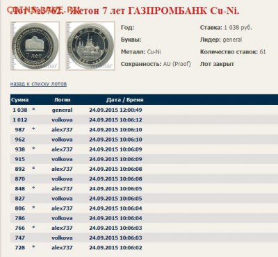 7 лет Газпромбанк - 850 лет Москва - газпромбанк.