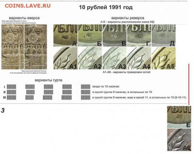 Разновидности 10 рублей биметалл 1991 - разновидности остей-1991