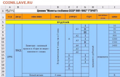 Разновидности 10 рублей биметалл 1991 - разновидности остей-1991-2