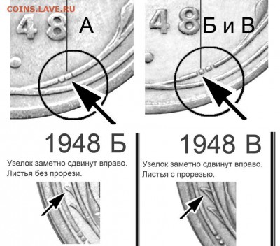 2 копейки 1948 года, оборотка В??? - 2 копейки 1948 А,  Б и В