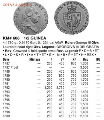 2 GUINEA 1790 год??? - 777