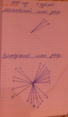 Подборка 1копейка 1997год ммд повороты - image