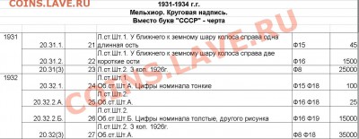 монеты рсфср - 20 коп 1932.JPG