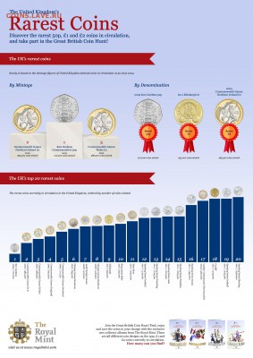Опознание и оценка монет - ROYAL-MINT-WALL-CHART-small