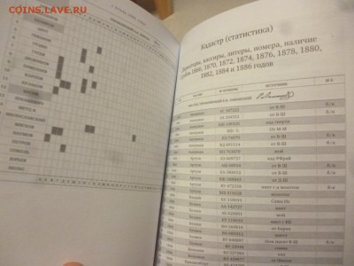 ДК Книга по рублям 1843-1895 Подписанты 3 тома ФИКС 09.05 22 - P1260432.JPG