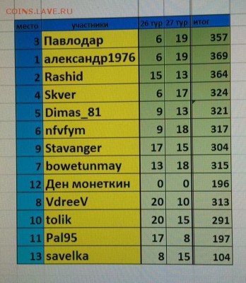 Прогнозы на ФУТБОЛ(РФПЛ)!!!! - image