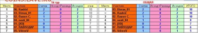 2017! СТАРТ 13 АВГУСТА - 1 тур