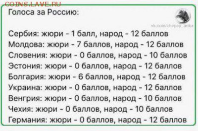 События на Украине. - баллы