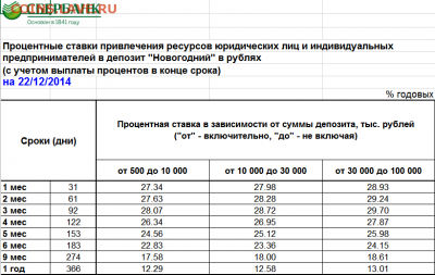 куда инвестировать деньги??? - da3387