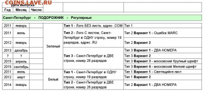Электронная карта "ПОДОРОЖНИК" (Санкт -Петербург). - Подорожник%20Регулярные
