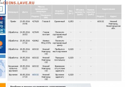 Неужели что-то меняется на почте России? - Otslezivanie -