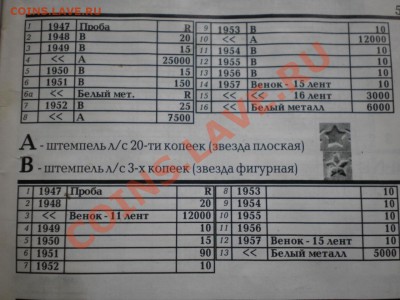 3 копейки 1952 г - PB140211.JPG