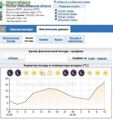 перекличка городов по температуре - фактическая Новосиб за 03-04_06_16