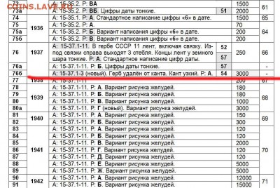 15 копеек 1937 года - 15-37