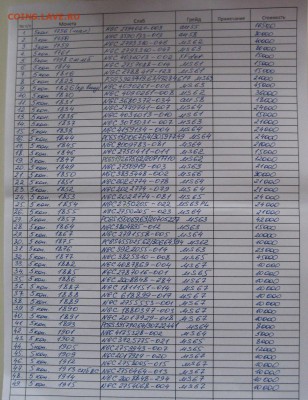 Монеты Российской Империи. - IMG_9256.JPG