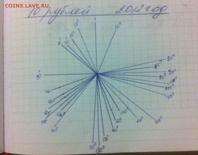 Статистика поворотов и расколов - image