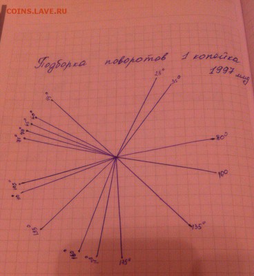 Статистика поворотов и расколов - image