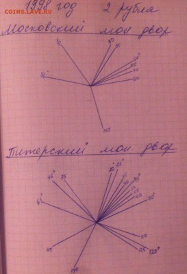 Статистика поворотов и расколов - image