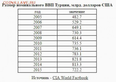 Ваше мнеие к восстановлению российско-турецким отношениям - Турция ТРИ