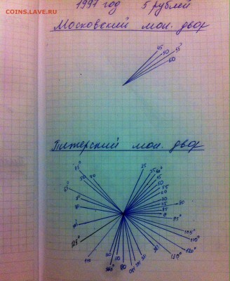 Статистика поворотов и расколов - image
