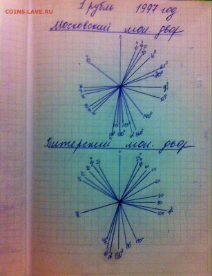 Статистика поворотов и расколов - image