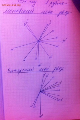 Статистика поворотов и расколов - image