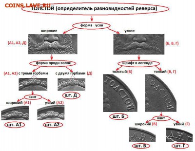 Толстой "злой" какой штемпель? - ТОЛСТОЙ%20(определитель%20вариантов%20реверса)