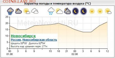 перекличка городов по температуре - Мыхасыку - глобус