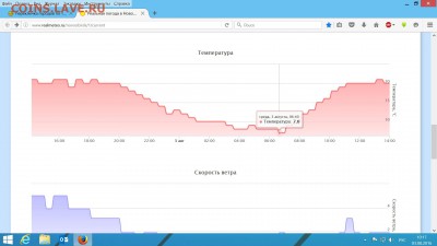 перекличка городов по температуре - Врун