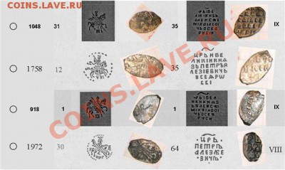 1. Московская копеечка Алексея Михайловича Романова (1645-1676), по КиГ № 1048 (31-35), по степени редкости IX – не совсем обычная монета, встречается значительно реже рядовых;2. Датированная копеечка Петра I Алексеевича (1676-1725), 1711 года, монета чеканена Старым денежным двором, по КиГ № 1758 (12-13), рядовая;3. Московская копеечка Алексея Михайловича Романова (1645-1676), по КиГ № 918 (1-1), по степени редкости IX – не совсем обычная монета;4. Датированная копеечка Петра I Алексеевича (1676-1725), 1703 года, монета чеканена Кадашевским денежным двором, по КиГ № 1972 (30-64), по степени редкости VIII – не совсем обычная монета, хорошая, далеко не частая копеечка - ec6a4853d627