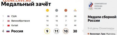 Летняя Олимпиада в БРАЗИЛИИ - 4