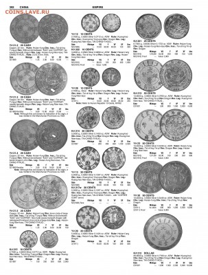 10 монет серебра предположительно Китай-Япония - SCWC 1901-2000 Complete Book-392