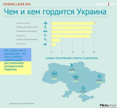 25 лет незалежности - подведение итогов? - 5bededa72fb9d629c9dc9bdaef10fe1e