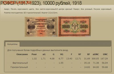 10 000 рублей 1918г.   на оценку - Безымянный
