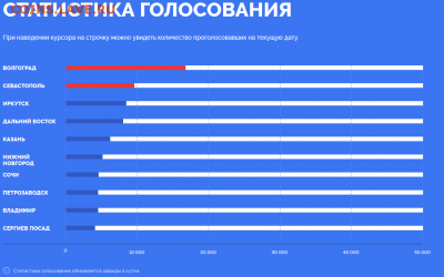 Купюры номиналом 200 рублей и 2000 рублей - 05.09.16