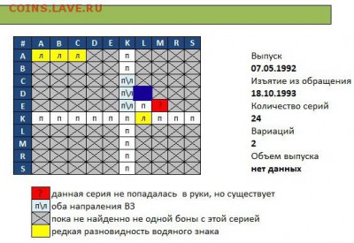 Боны Латвии - 1REPSIK - DL