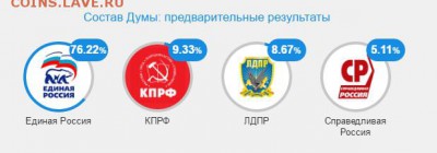 Результаты выборов - Безымянный