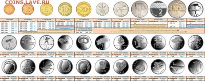 Латвия. Ходячка с изменённым дизайном - Latvian circulation coins RUS new