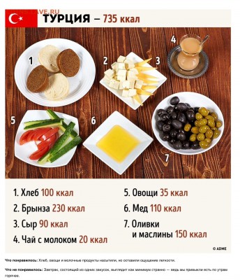 Еда нашего детства: вспомнить и вздрогнуть - image